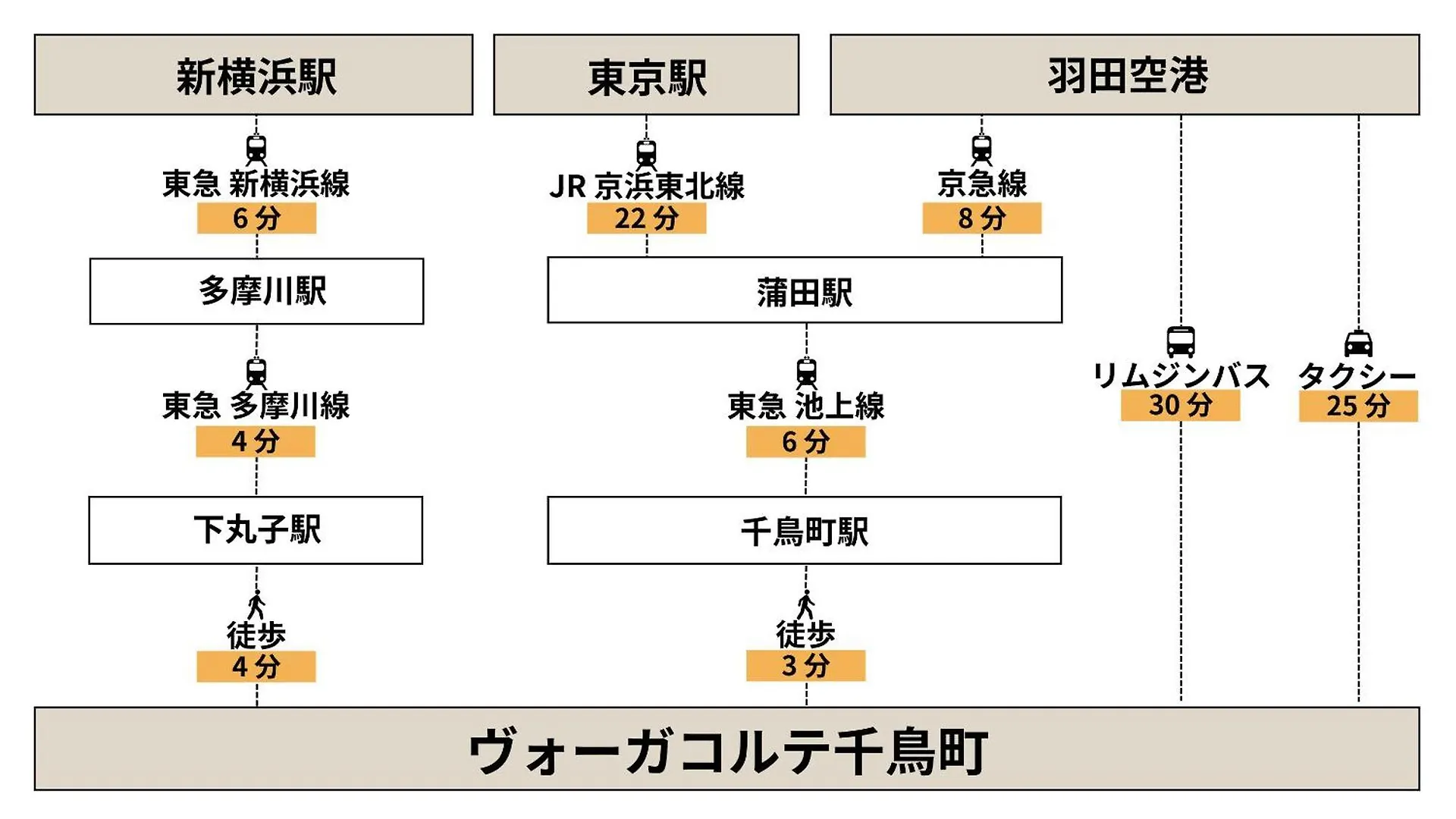 Voga Corte Chidoricho Tokyo 0*,  Japan